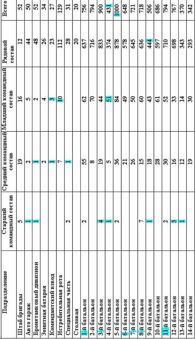 Иллюстрация к книге — Русское государство в немецком тылу. История Локотского самоуправления. 1941-1943 [i_021.jpg]
