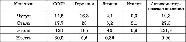 Иллюстрация к книге — Сталинская экономика Победы. "Было время - и цены снижали" [_100.jpg]