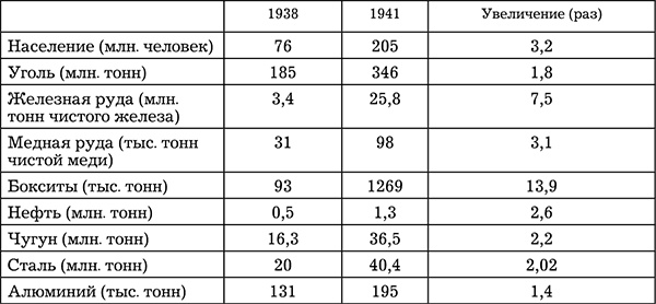 Иллюстрация к книге — Сталинская экономика Победы. "Было время - и цены снижали" [_156_1.jpg]