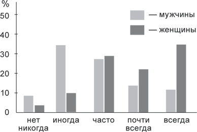 Иллюстрация к книге — Психология совести. Вина, стыд, раскаяние [i_006.jpg]