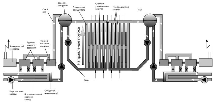 Иллюстрация к книге — От Хиросимы до Фукусимы [i_004.jpg]