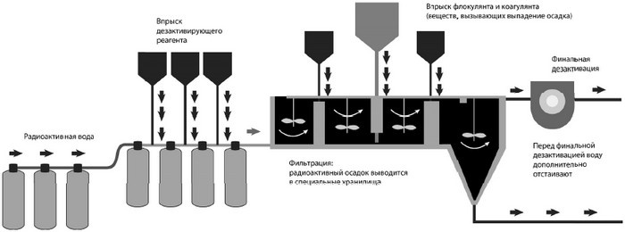 Иллюстрация к книге — От Хиросимы до Фукусимы [i_011.jpg]