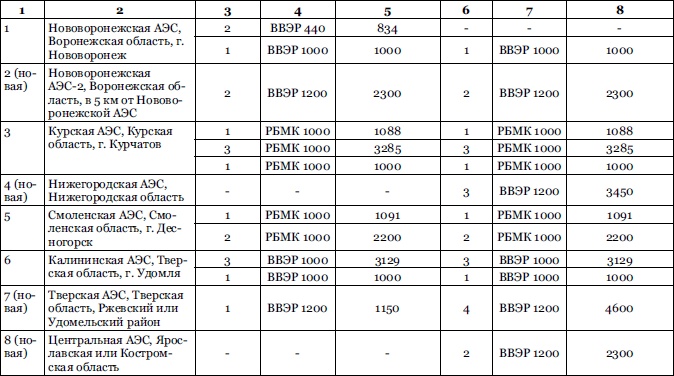 Иллюстрация к книге — От Хиросимы до Фукусимы [i_014.jpg]