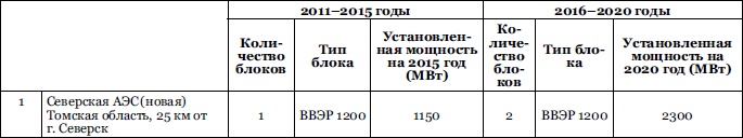 Иллюстрация к книге — От Хиросимы до Фукусимы [i_018.jpg]