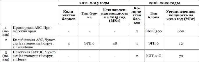 Иллюстрация к книге — От Хиросимы до Фукусимы [i_019.jpg]