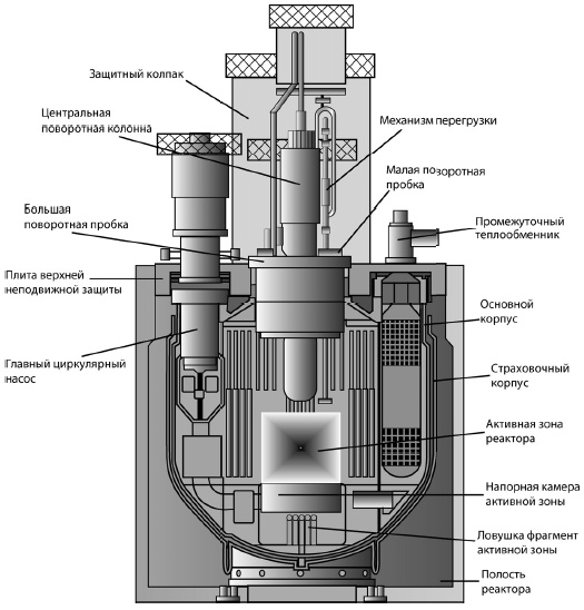 Иллюстрация к книге — От Хиросимы до Фукусимы [i_022.jpg]