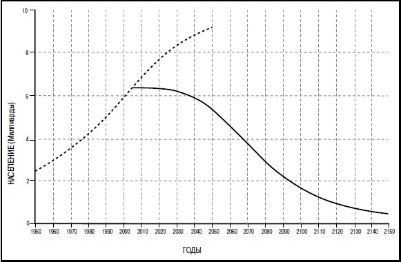 Иллюстрация к книге — Земля без людей [i_020.jpg]