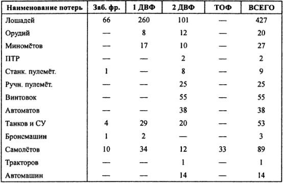 Иллюстрация к книге — "Кантокуэн" - "Барбаросса" по-японски. Почему Япония не напала на СССР [img5921.jpg]