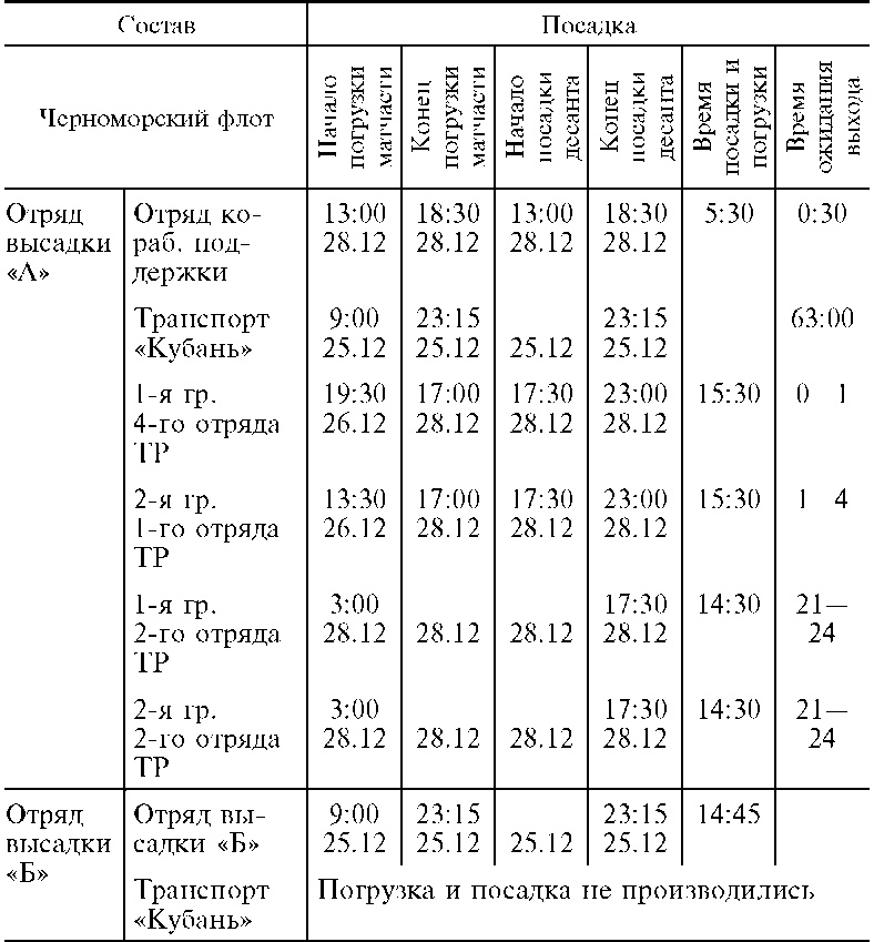 Иллюстрация к книге — Морские десантные операции вооруженных сил СССР. Морская пехота в довоенный период и в годы Великой Отечественной войны. 1918-1945 [i_008.jpg]