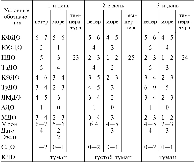 Иллюстрация к книге — Морские десантные операции вооруженных сил СССР. Морская пехота в довоенный период и в годы Великой Отечественной войны. 1918-1945 [i_010.jpg]