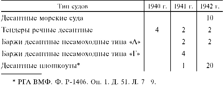 Иллюстрация к книге — Морские десантные операции вооруженных сил СССР. Морская пехота в довоенный период и в годы Великой Отечественной войны. 1918-1945 [i_013.jpg]