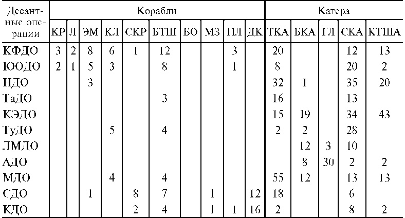 Иллюстрация к книге — Морские десантные операции вооруженных сил СССР. Морская пехота в довоенный период и в годы Великой Отечественной войны. 1918-1945 [i_019.jpg]