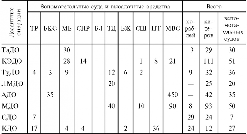 Иллюстрация к книге — Морские десантные операции вооруженных сил СССР. Морская пехота в довоенный период и в годы Великой Отечественной войны. 1918-1945 [i_021.jpg]