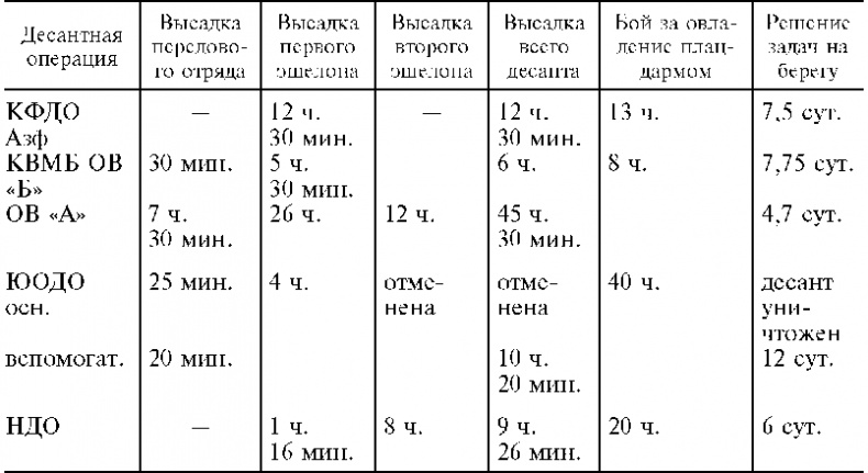 Иллюстрация к книге — Морские десантные операции вооруженных сил СССР. Морская пехота в довоенный период и в годы Великой Отечественной войны. 1918-1945 [i_024.jpg]