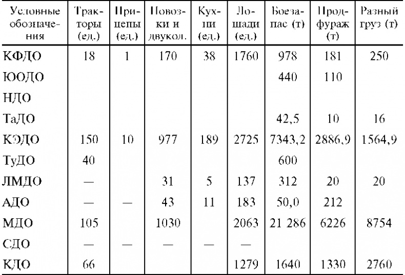 Иллюстрация к книге — Морские десантные операции вооруженных сил СССР. Морская пехота в довоенный период и в годы Великой Отечественной войны. 1918-1945 [i_029.jpg]