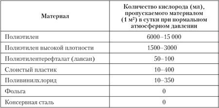 Иллюстрация к книге — Как пережить конец света и остаться в живых [i_002.jpg]