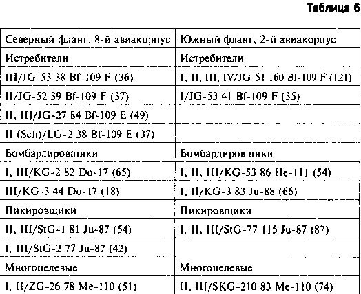 Иллюстрация к книге — Другая хронология катастрофы 1941. Падение «сталинских соколов» [Tabl006.jpg]