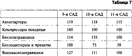 Иллюстрация к книге — Другая хронология катастрофы 1941. Падение «сталинских соколов» [Tabl007.jpg]