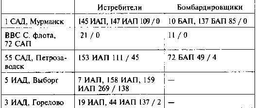 Иллюстрация к книге — Другая хронология катастрофы 1941. Падение «сталинских соколов» [Tabl017.jpg]