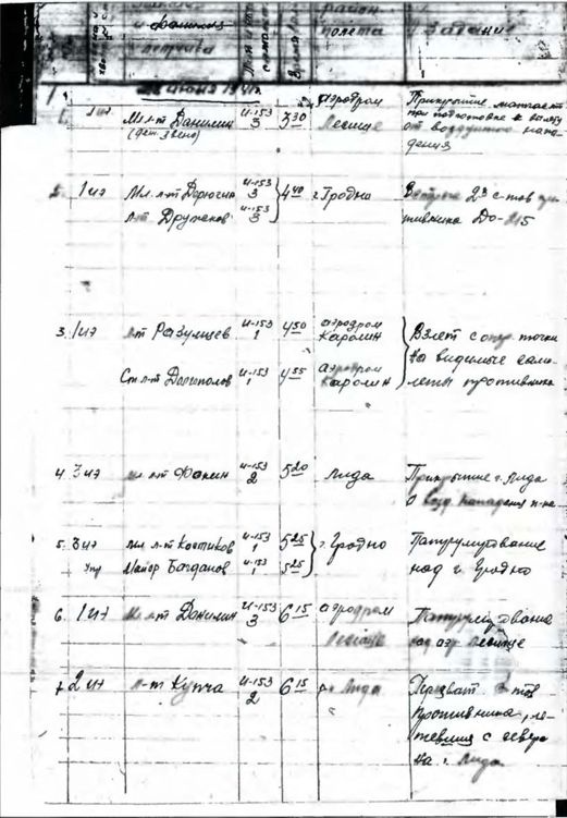 Иллюстрация к книге — Другая хронология катастрофы 1941. Падение «сталинских соколов» [_010.jpg]