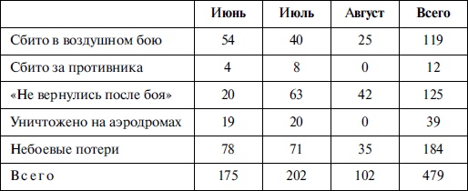 Иллюстрация к книге — Новая хронология катастрофы 1941 [i_002.jpg]