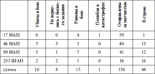 Иллюстрация к книге — Новая хронология катастрофы 1941 [i_004.jpg]