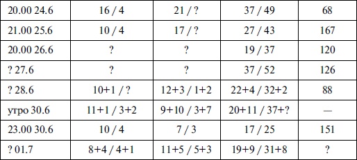 Иллюстрация к книге — Новая хронология катастрофы 1941 [i_010.jpg]
