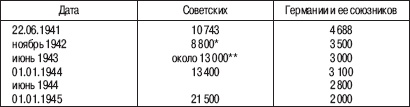 Иллюстрация к книге — «Соколы», умытые кровью. Почему советские ВВС воевали хуже Люфтваффе? [_06.jpg]