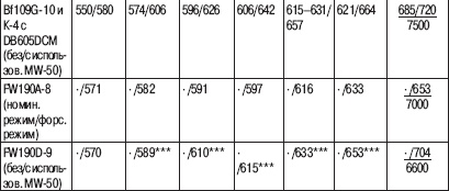 Иллюстрация к книге — «Соколы», умытые кровью. Почему советские ВВС воевали хуже Люфтваффе? [_20_.jpg]