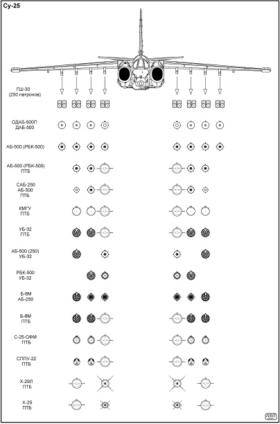 Иллюстрация к книге — Выжженное небо Афгана. Боевая авиация в Афганской войне [i_077.jpg]