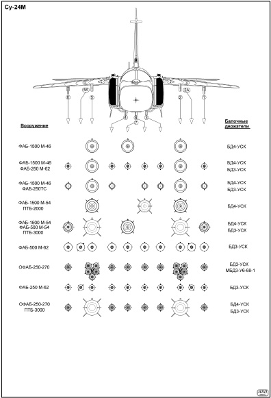 Иллюстрация к книге — Выжженное небо Афгана. Боевая авиация в Афганской войне [i_236.jpg]