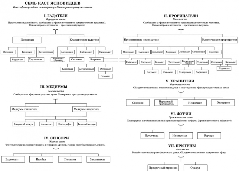 Иллюстрация к книге — Сезон костей [_08_09p.jpg]