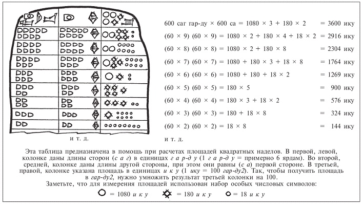 Иллюстрация к книге — Шумеры. Первая цивилизация на Земле [pic_4.jpg]