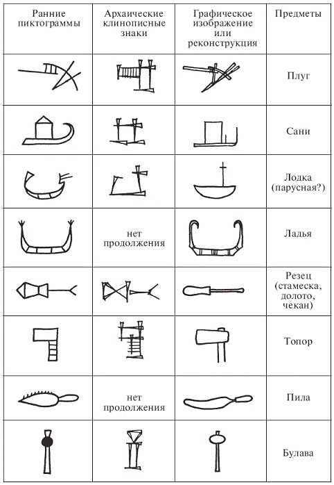 Иллюстрация к книге — Шумеры. Первая цивилизация на Земле [pic_5.jpg]