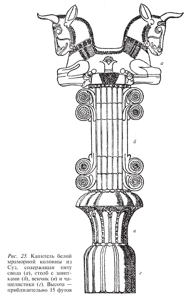 Иллюстрация к книге — Персы и мидяне. Подданные империи Ахеменидов [pic_25.jpg]