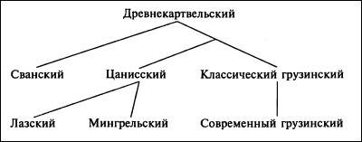 Иллюстрация к книге — Грузины. Хранители святынь [i_018.jpg]