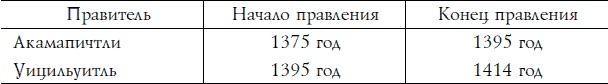 Иллюстрация к книге — Ацтеки, майя, инки. Великие царства древней Америки [i_043.jpg]