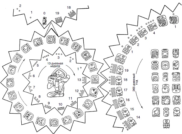 Иллюстрация к книге — Ацтеки, майя, инки. Великие царства древней Америки [i_170.jpg]