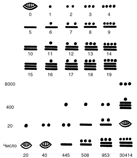 Иллюстрация к книге — Ацтеки, майя, инки. Великие царства древней Америки [i_196.jpg]