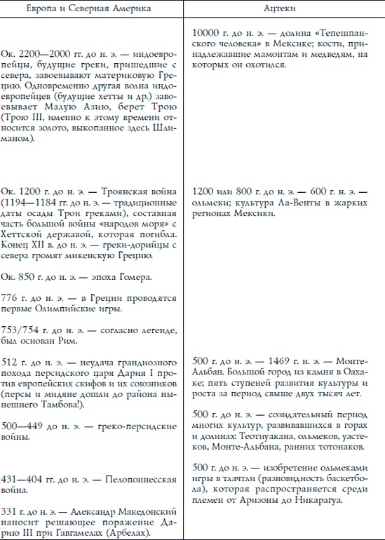 Иллюстрация к книге — Ацтеки, майя, инки. Великие царства древней Америки [i_254.jpg]