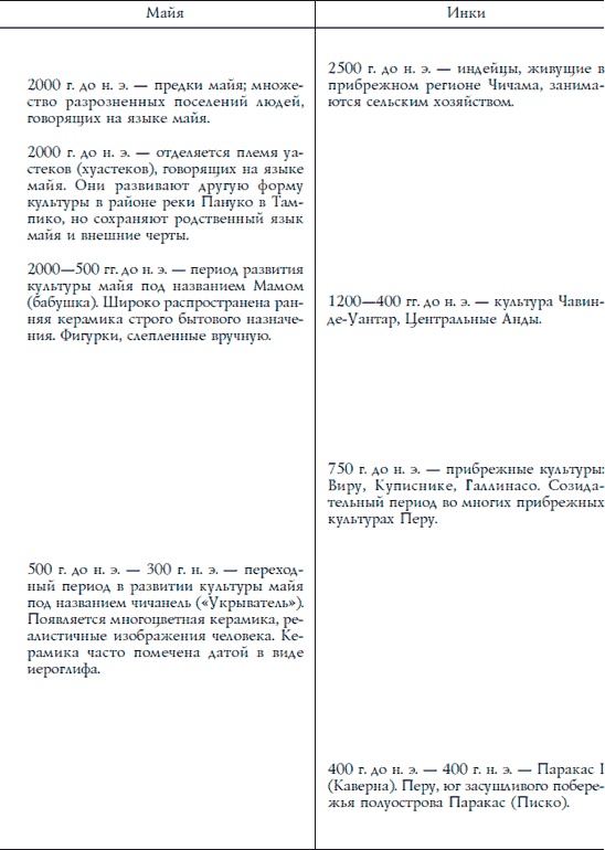 Иллюстрация к книге — Ацтеки, майя, инки. Великие царства древней Америки [i_255.jpg]