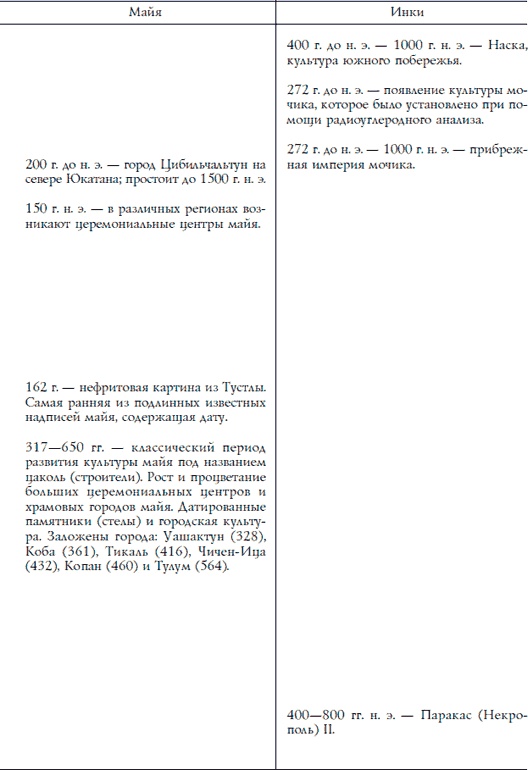 Иллюстрация к книге — Ацтеки, майя, инки. Великие царства древней Америки [i_257.jpg]
