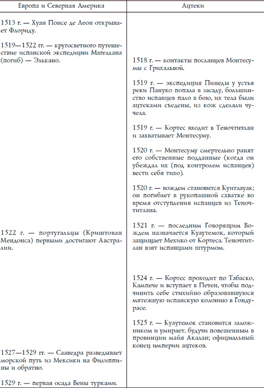 Иллюстрация к книге — Ацтеки, майя, инки. Великие царства древней Америки [i_266.jpg]