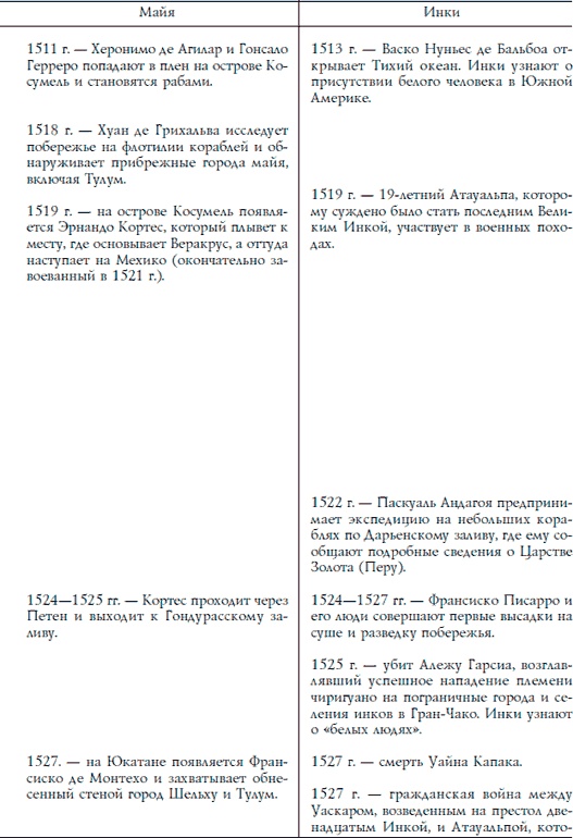 Иллюстрация к книге — Ацтеки, майя, инки. Великие царства древней Америки [i_267.jpg]