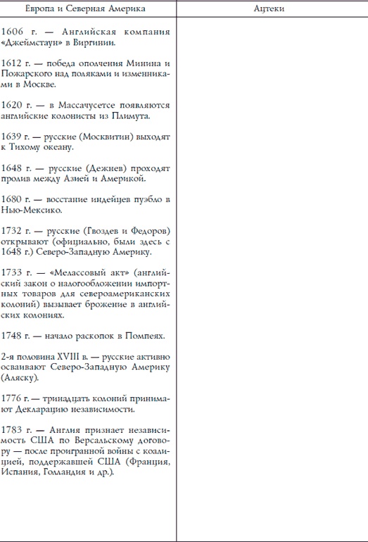 Иллюстрация к книге — Ацтеки, майя, инки. Великие царства древней Америки [i_272.jpg]