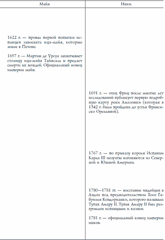 Иллюстрация к книге — Ацтеки, майя, инки. Великие царства древней Америки [i_273.jpg]