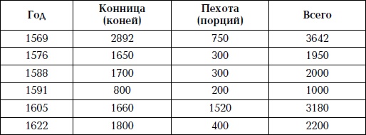 Иллюстрация к книге — Великая огнестрельная революция [i_009.jpg]