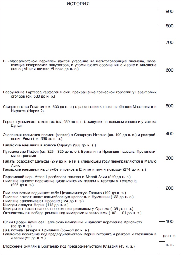 Иллюстрация к книге — Кельты. Воины и маги [i_035.jpg]