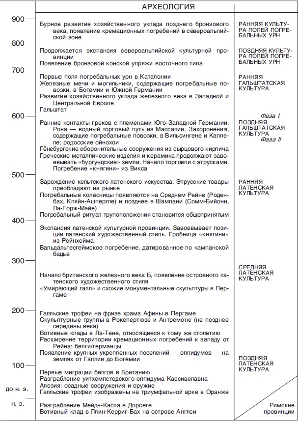 Иллюстрация к книге — Кельты. Воины и маги [i_036.jpg]