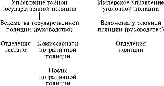 Иллюстрация к книге — Трагедия абвера: Немецкая военная разведка во Второй мировой войне. 1935-1945 [i_001.jpg]